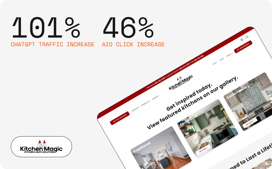 Real results from our AI optimization efforts
