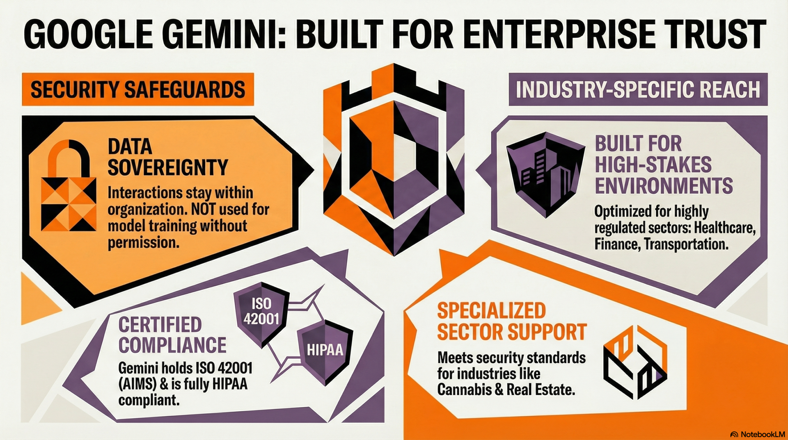 Privacy remains a concern for many users, but leading LLM providers take steps to ensure data sovereignty and compliance.