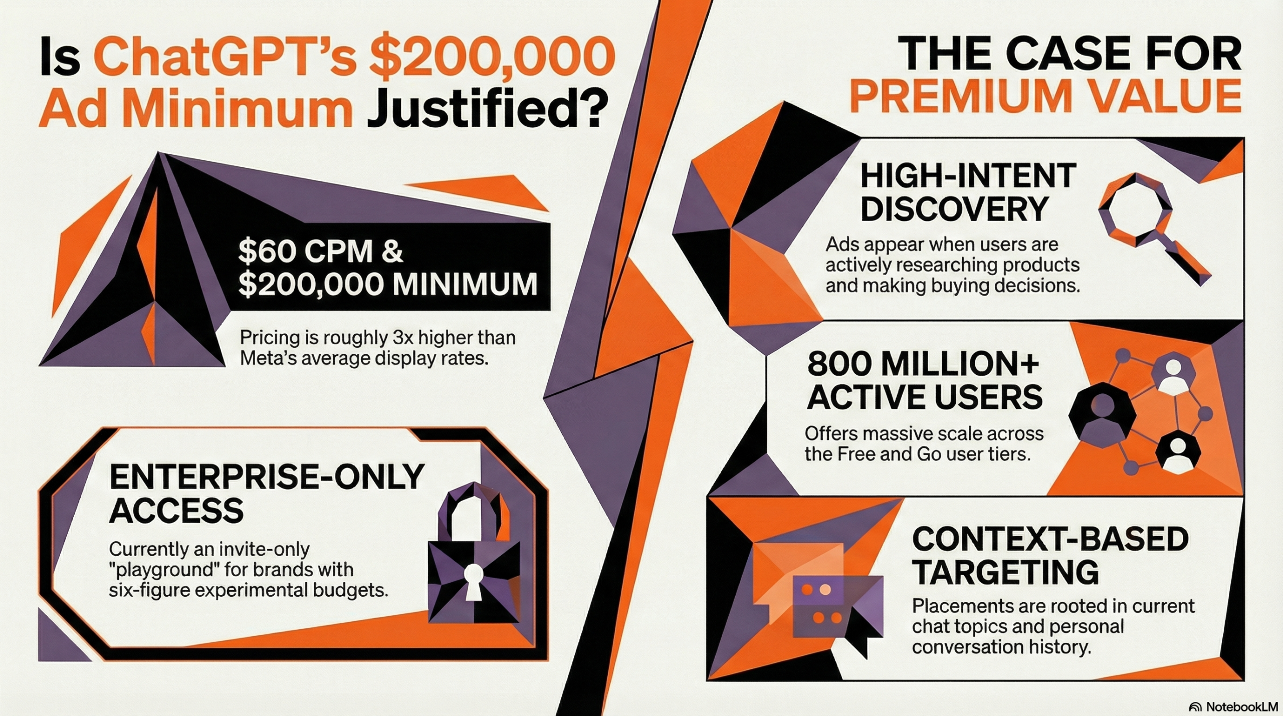 Ads in ChatGPT boast a premium price tag