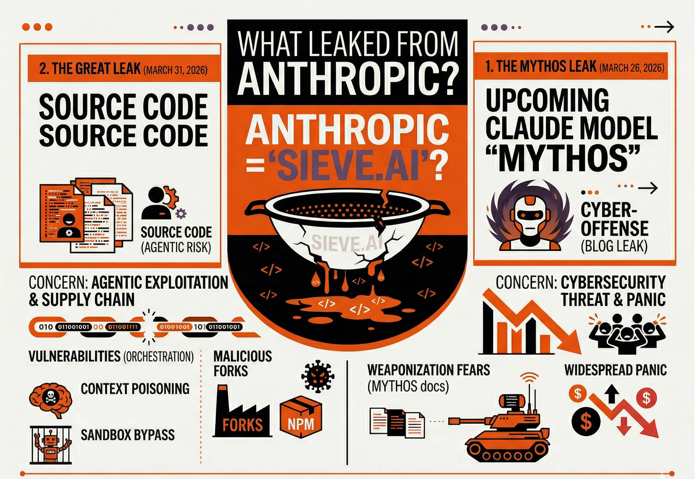 Anthropic leaks caused major concerns
