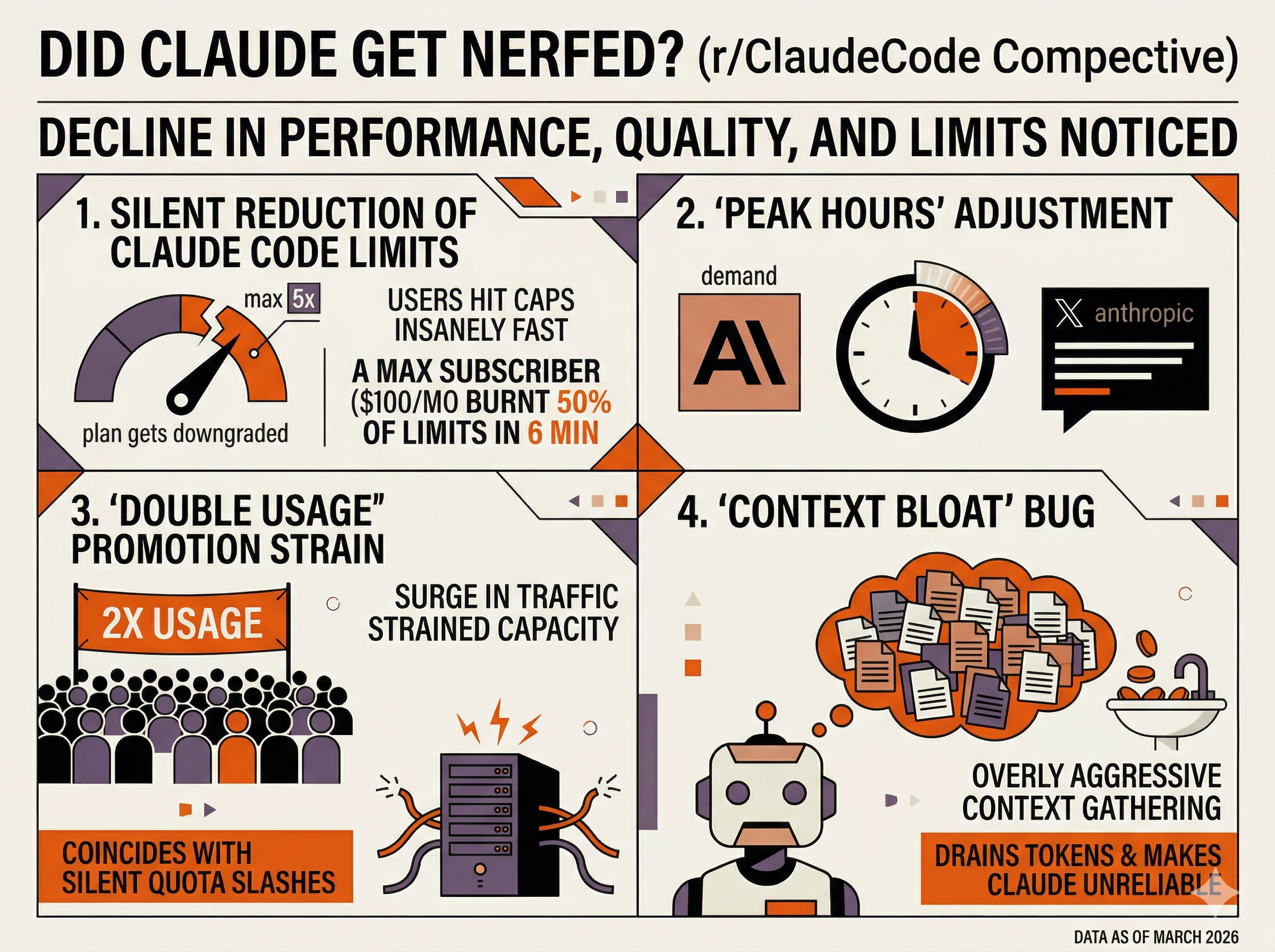 Reasons that drew users to conclude that Claude’s performance has been throttled