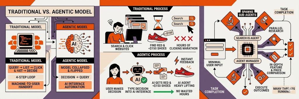 Traditional vs Agentic Search Infographic