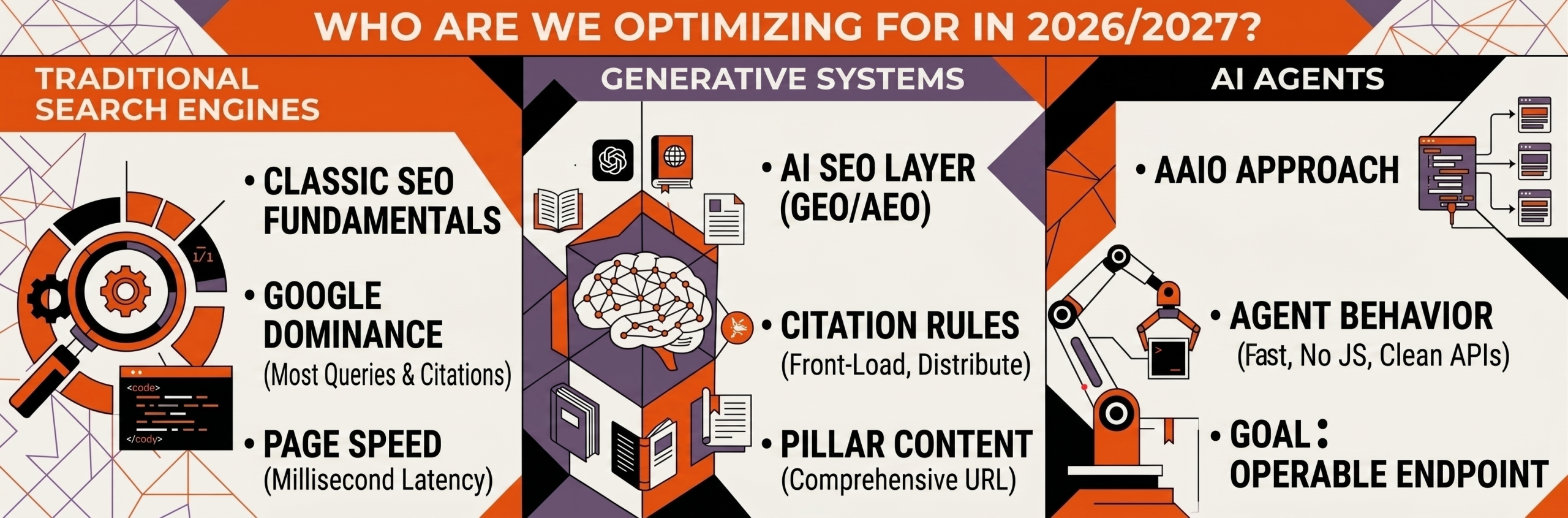 Who Should You Optimize for In 2026 and 2027