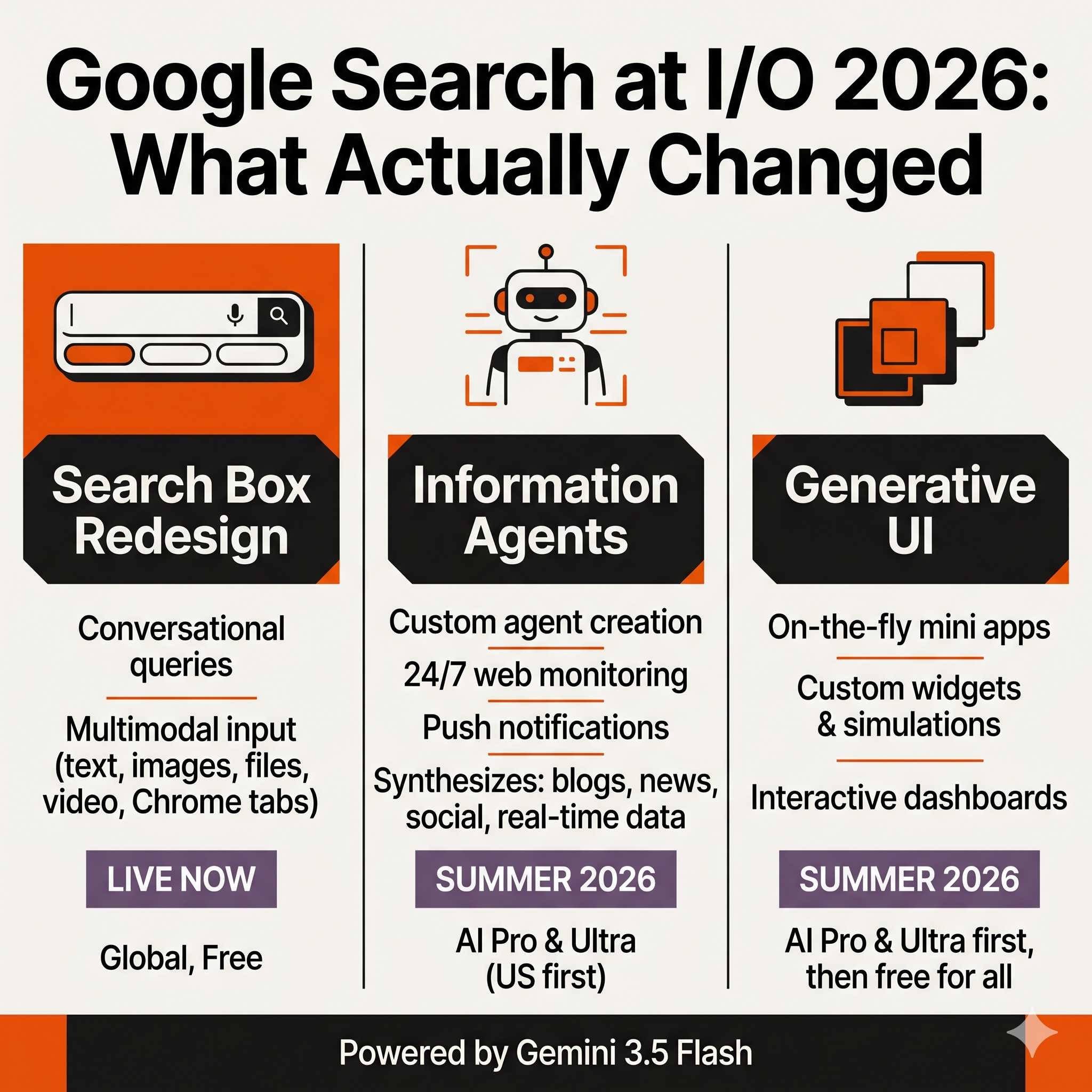 Changes to Search that Google announced at I/O 2006. [Image Credit: ZeroClick Labs via Gemini]