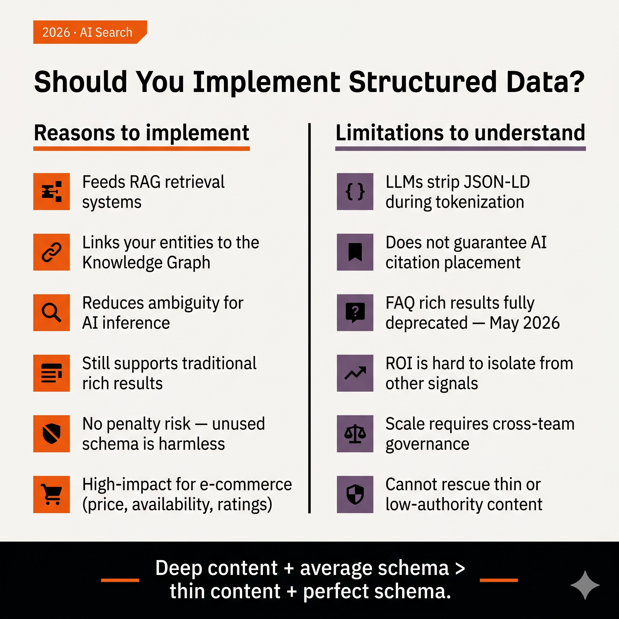 Pros and cons of implementing structured data