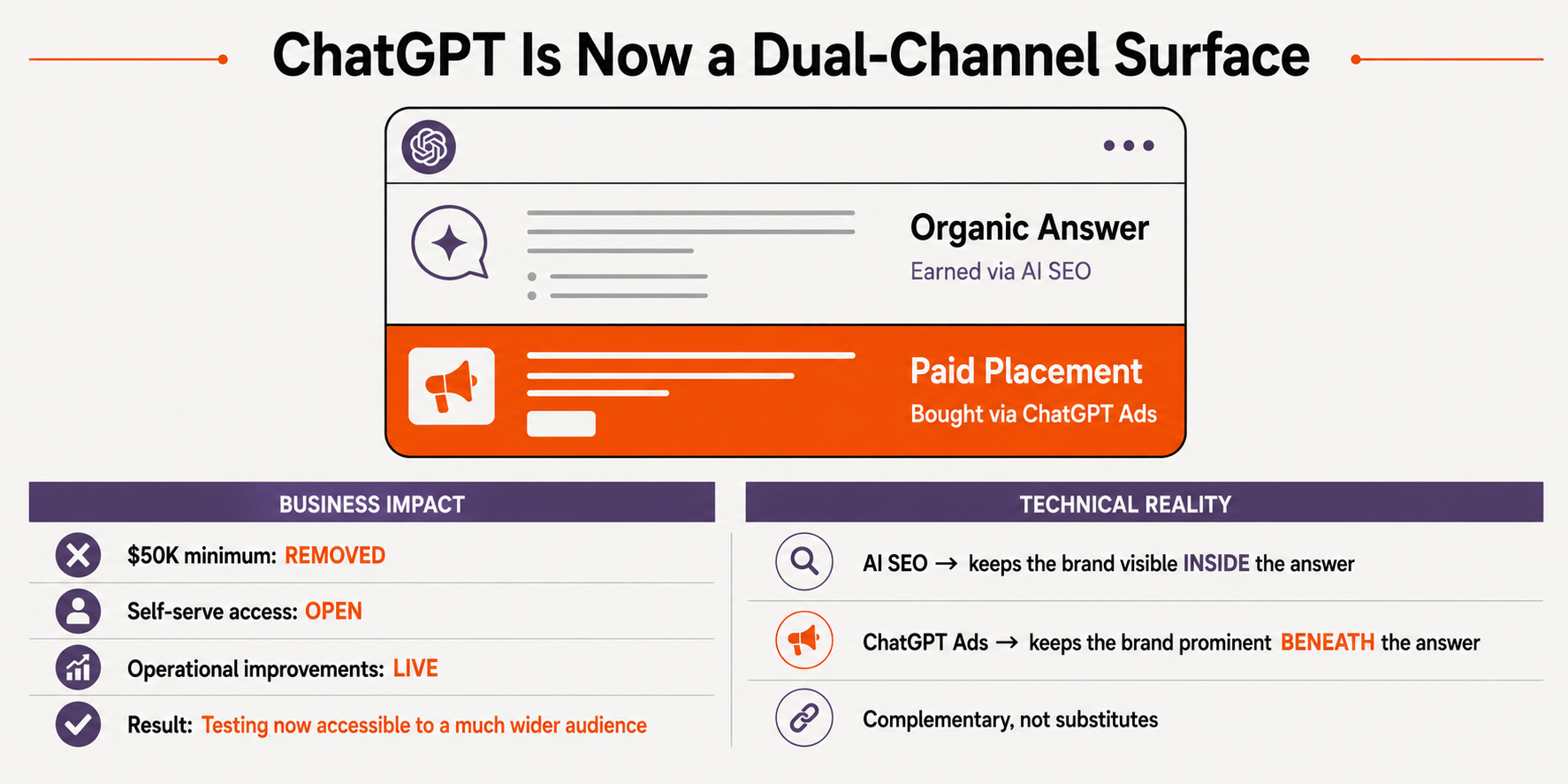 dual-channel nature of ChatGPT