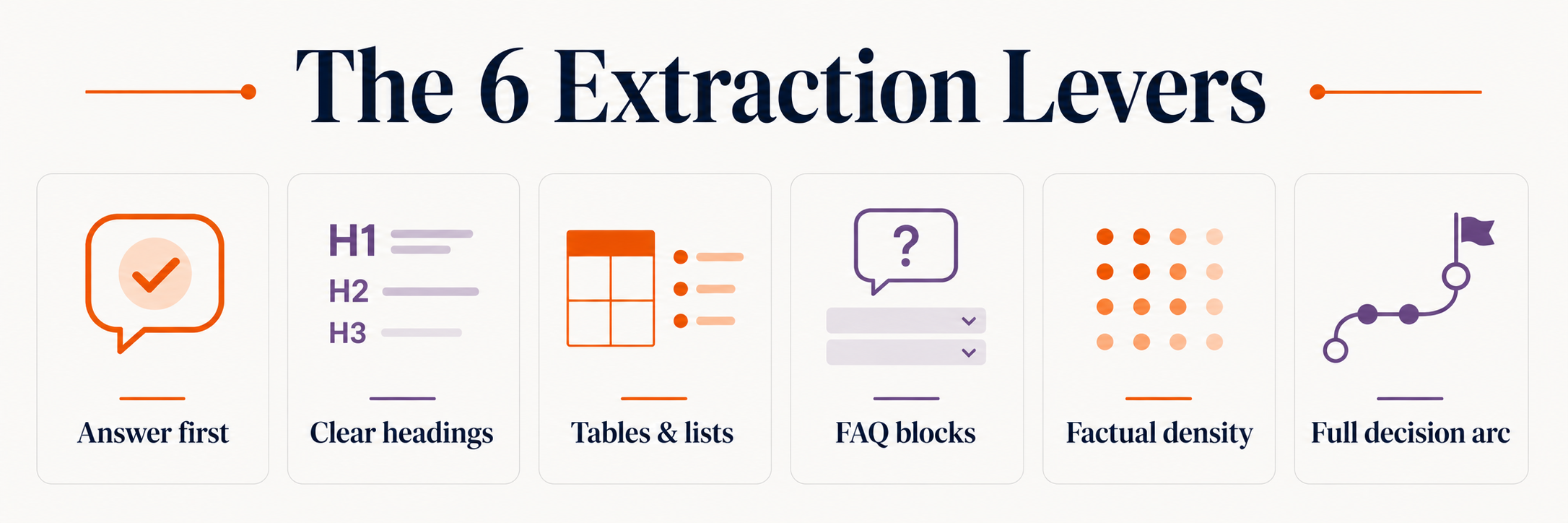 Six content extraction levers