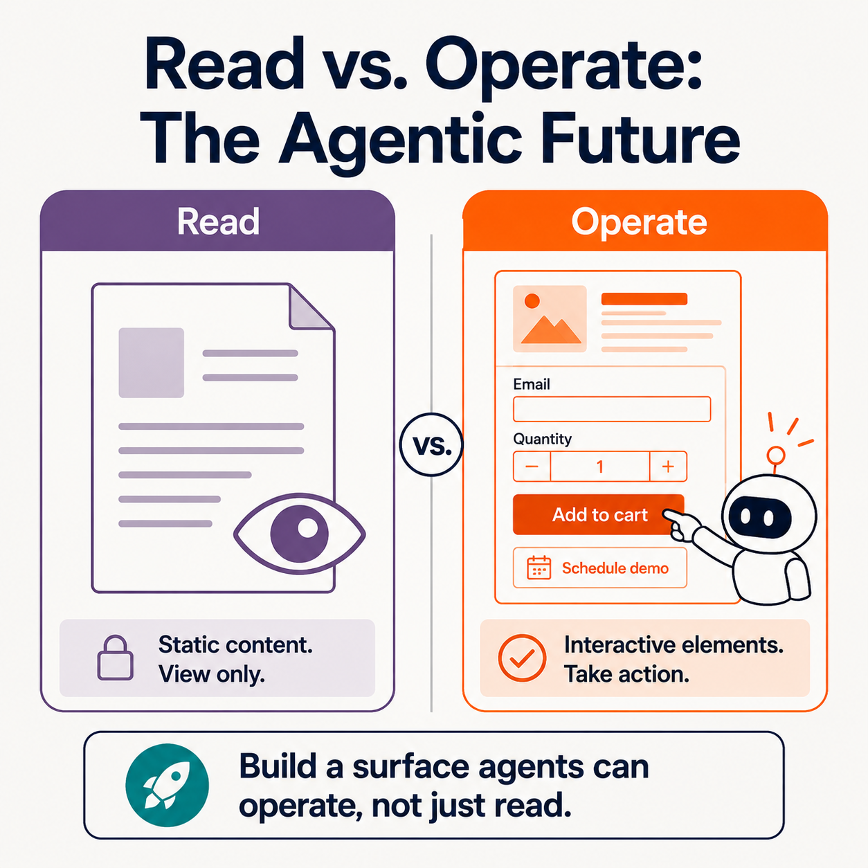 the agentic future of search infographic