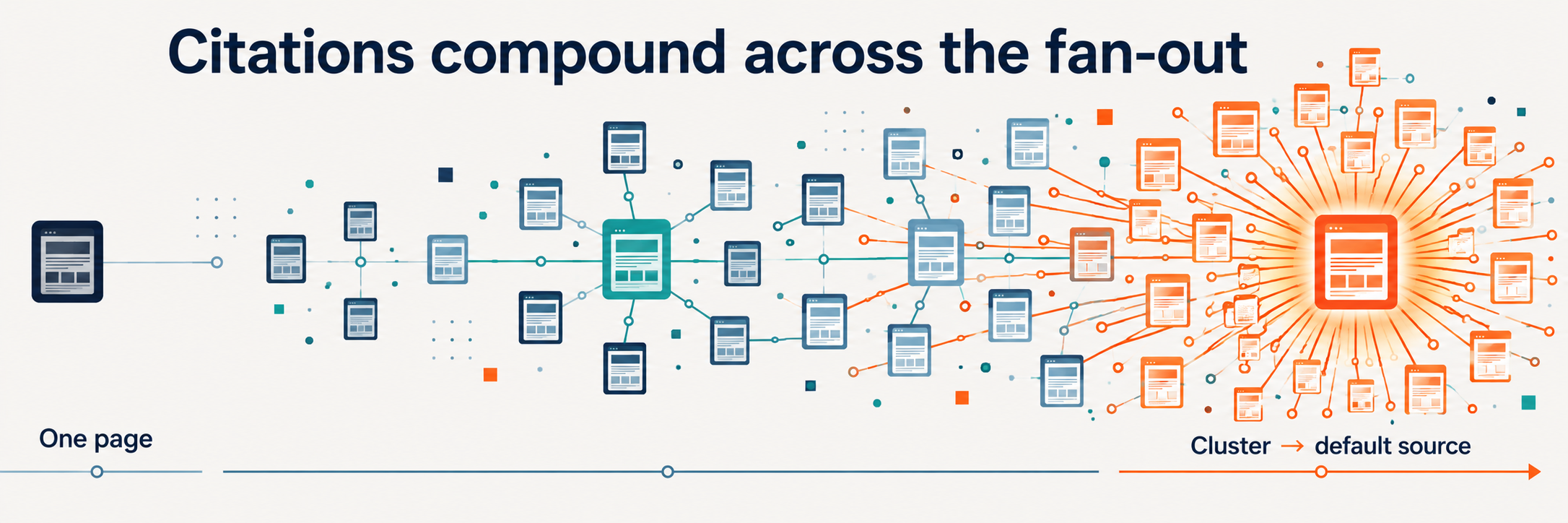 Perplexity query fanouts infographic