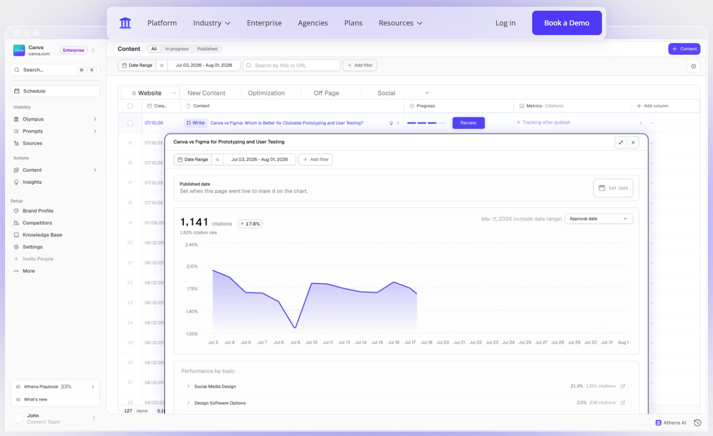 AthenaHQ Dashboard