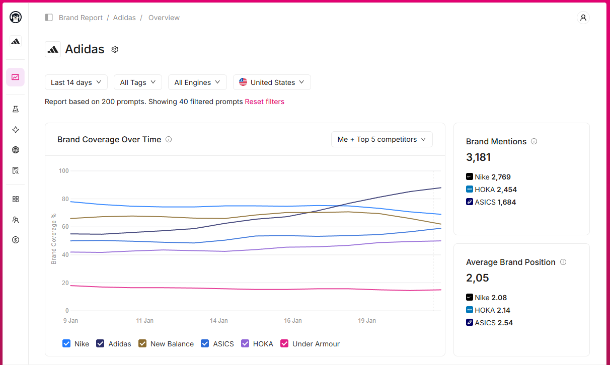 Otterly AI Dashboard