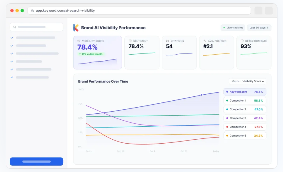 keyword dashboard