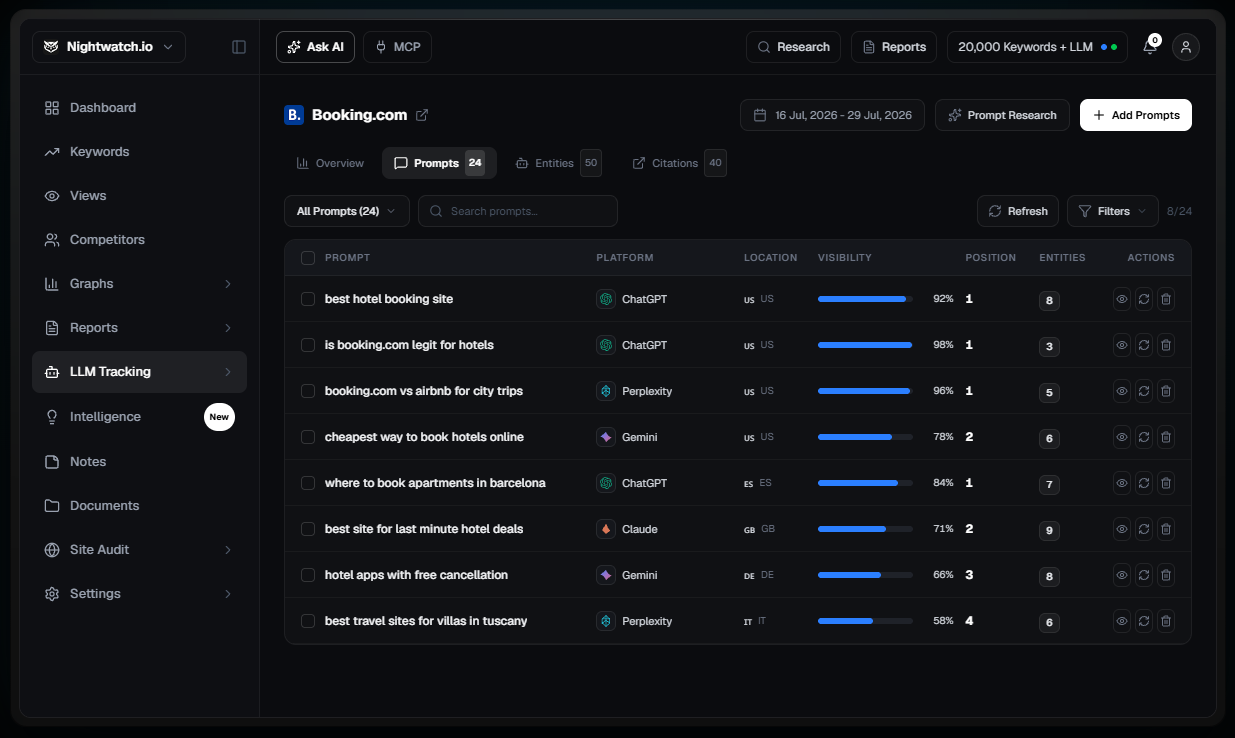 nightwatch dashboard