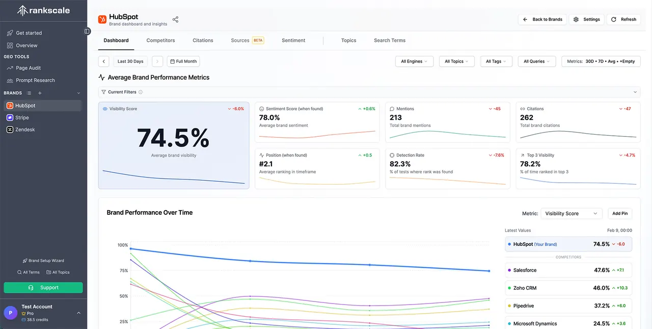 rankscale dashboard