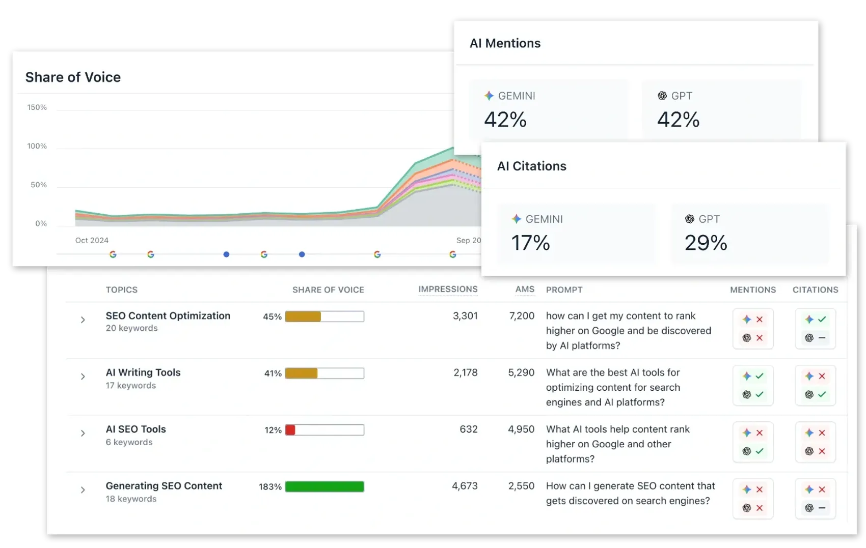 Clearscope dashboard