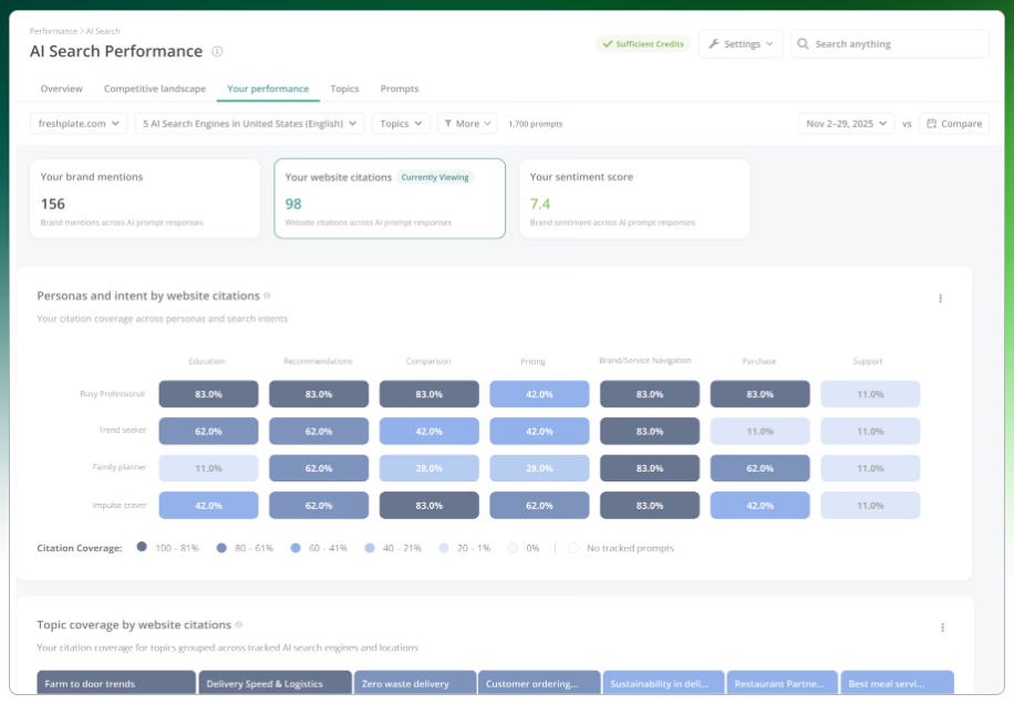 Conductor dashboard