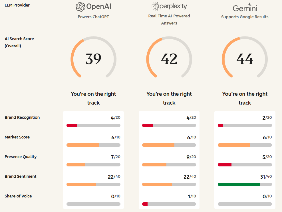 Hubspot Grader