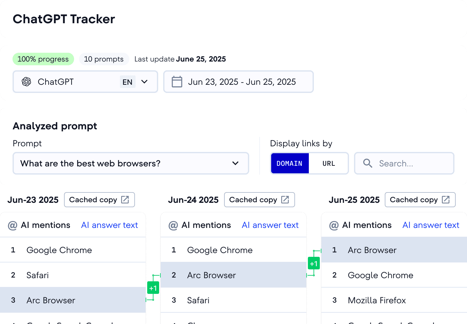 SE Ranking ChatGPT Tracker