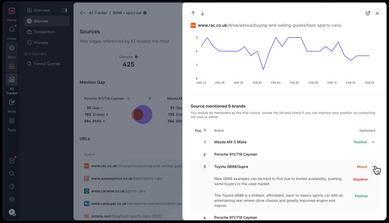 Surfer dashboard
