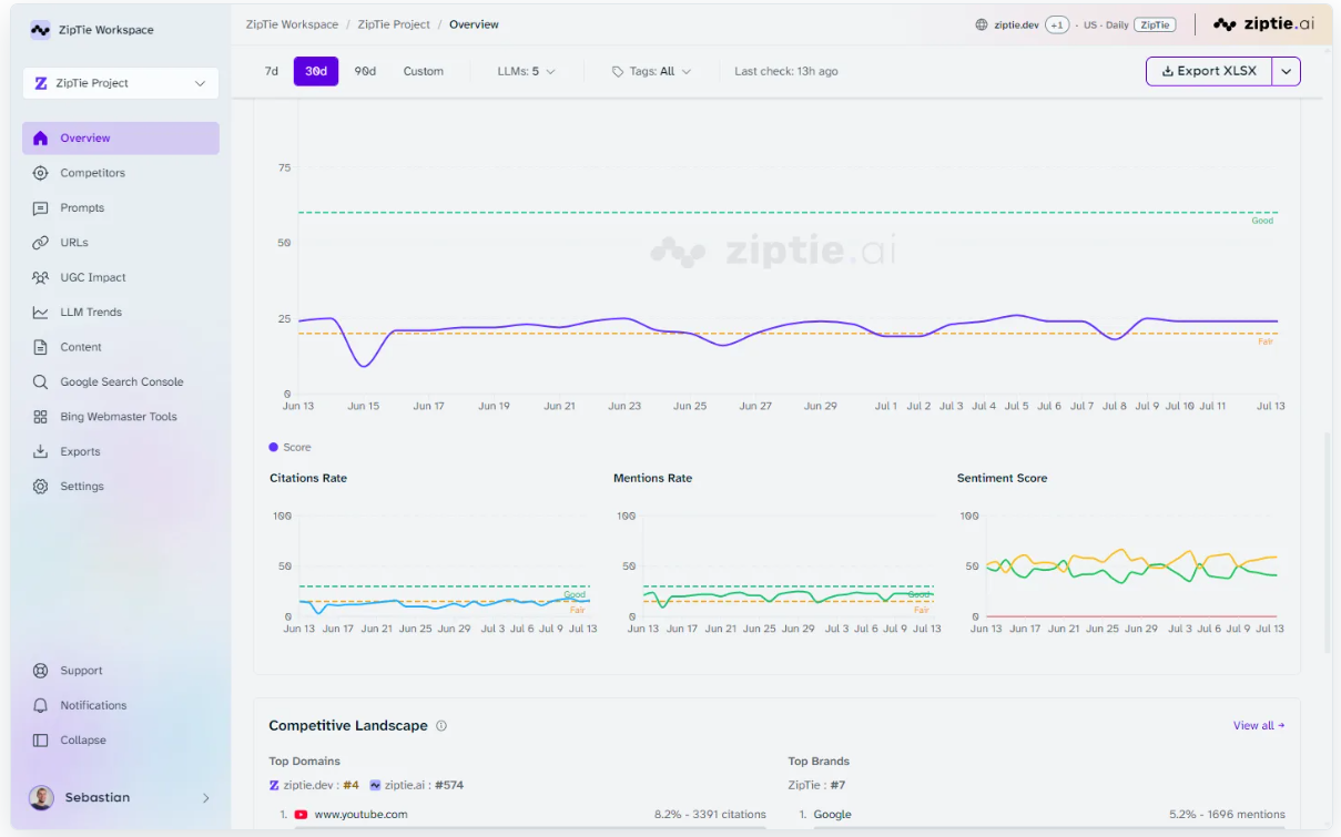 ZipTie dashboard
